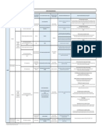 Matriz Brecha Indicador