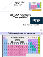CLASE Sistema Periodico