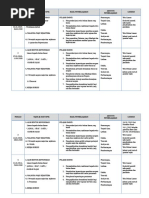 Set Soalan Pa Bahagian B Penggal 2 Pdf