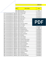 Analisa KPBM Berdasarkan Ipp2m Tahun 2016 - Terkini