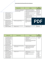 Analisis Keterkaitan KI Dan KD Dengan IPK Dan Materi Pembelajaran