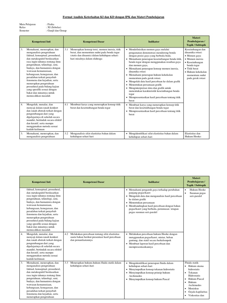 4. Analisis Keterkaitan KI Dan KD Dengan IPK Dan Materi Pembelajaran