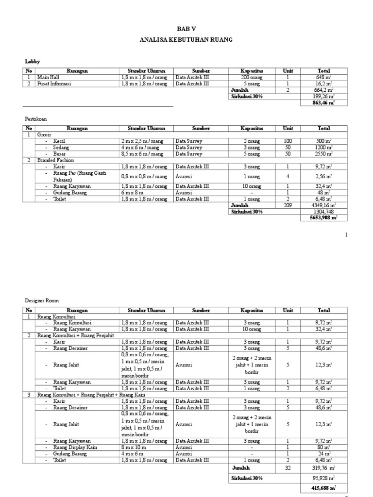 Analisa Kebutuhan Ruang Arsitektur | PDF