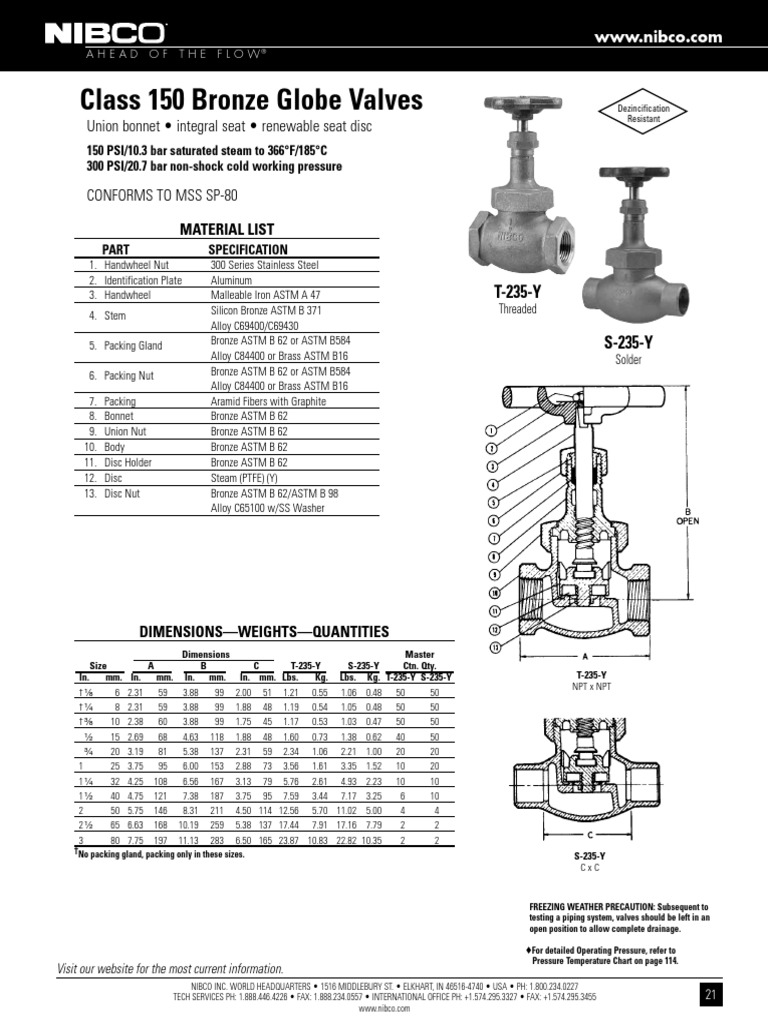 Class 150 Bronze Globe Valves Union Integral Seat Renewable