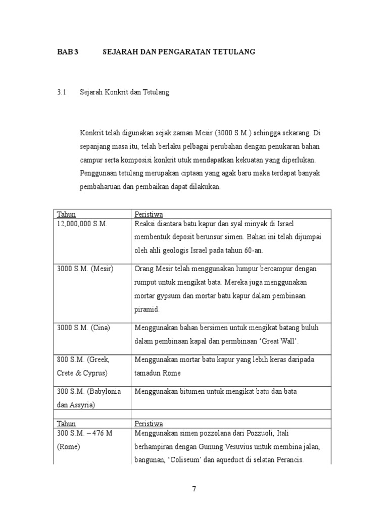 Sejarah Pengaratan Besi  Tetulang