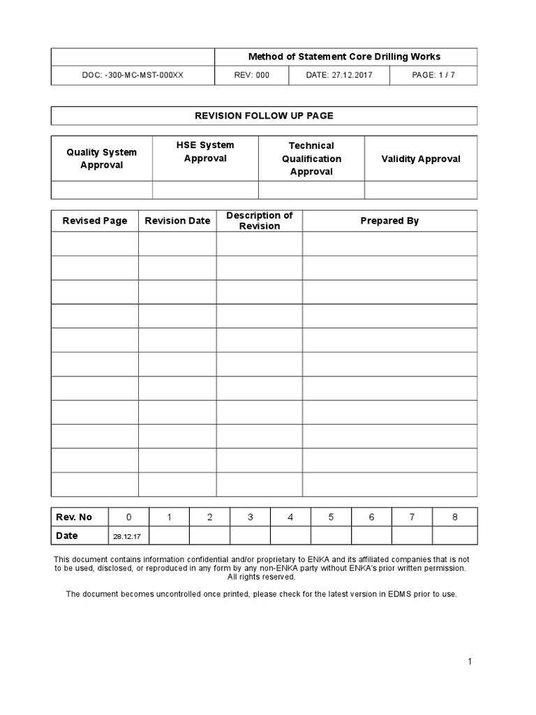 Method Statement Core Drilling Works Personal Protective Equipment