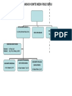 Bagan Struktur Komite Medik