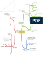 Polymers and Users