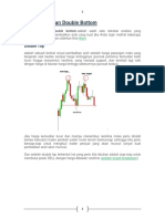 Chart Pattern