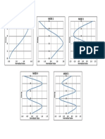 Mode 2 Mode 1 Mode 3: Normalized Value Normalized Value Normalized Value