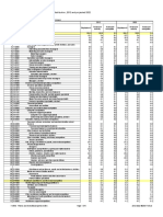 Employment by Industry Report 2012 Est 2022