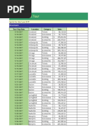 09 4strong Tour Revenues