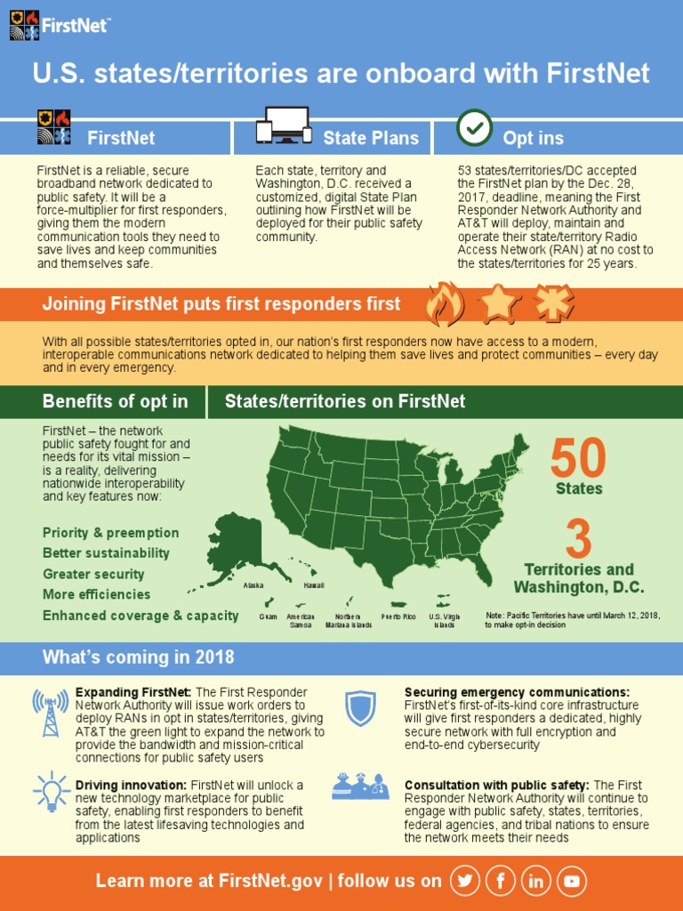 State Plan Decisions-50+Opt Ins | PDF | U.S. State | Computer Security
