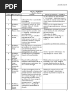 Quadro Sintese Frei Luís de Sousa