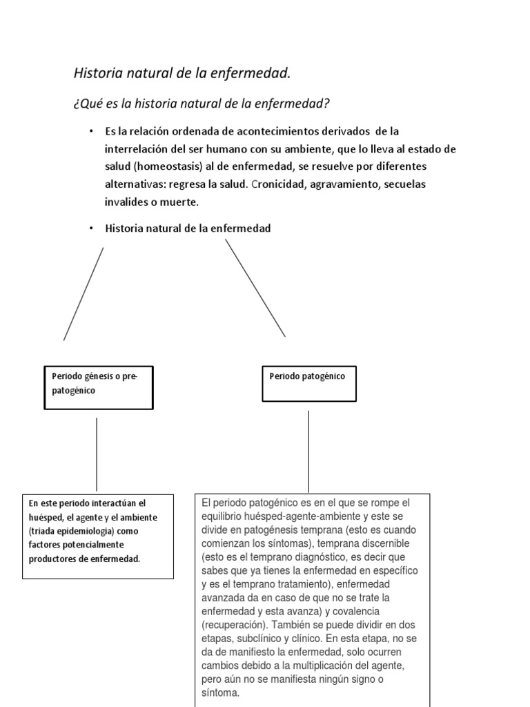 Historia Natural de La Enfermedad (con ejemplo) Virus
