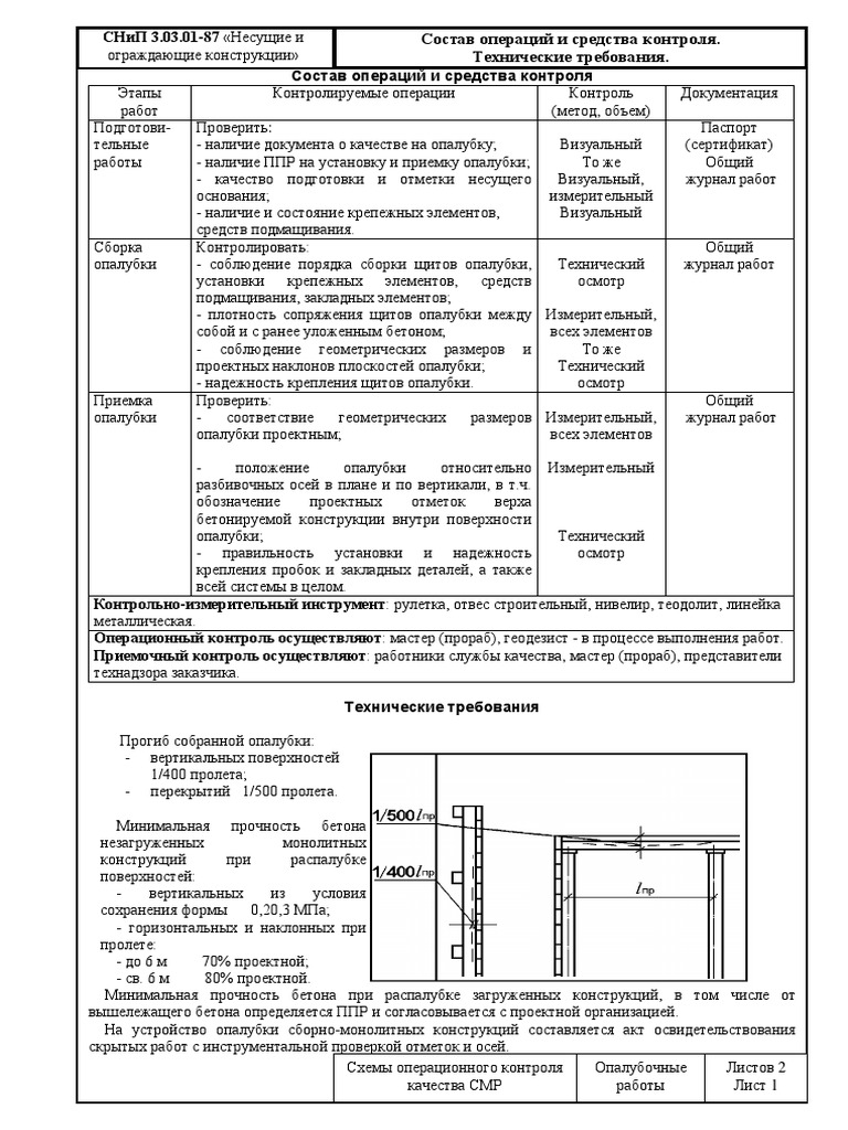 Установка закладных деталей в опалубку - 90 фото