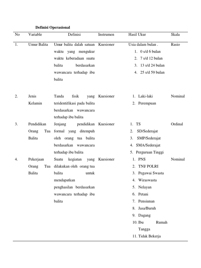 Definisi Operasional | PDF
