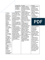 Apprehensions For Implementation