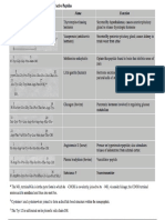 Bioactive Peotides - PNG