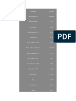 Tabela de Peso Específico