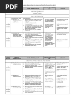 Surat Lawatan Penanda Aras SMK Alma