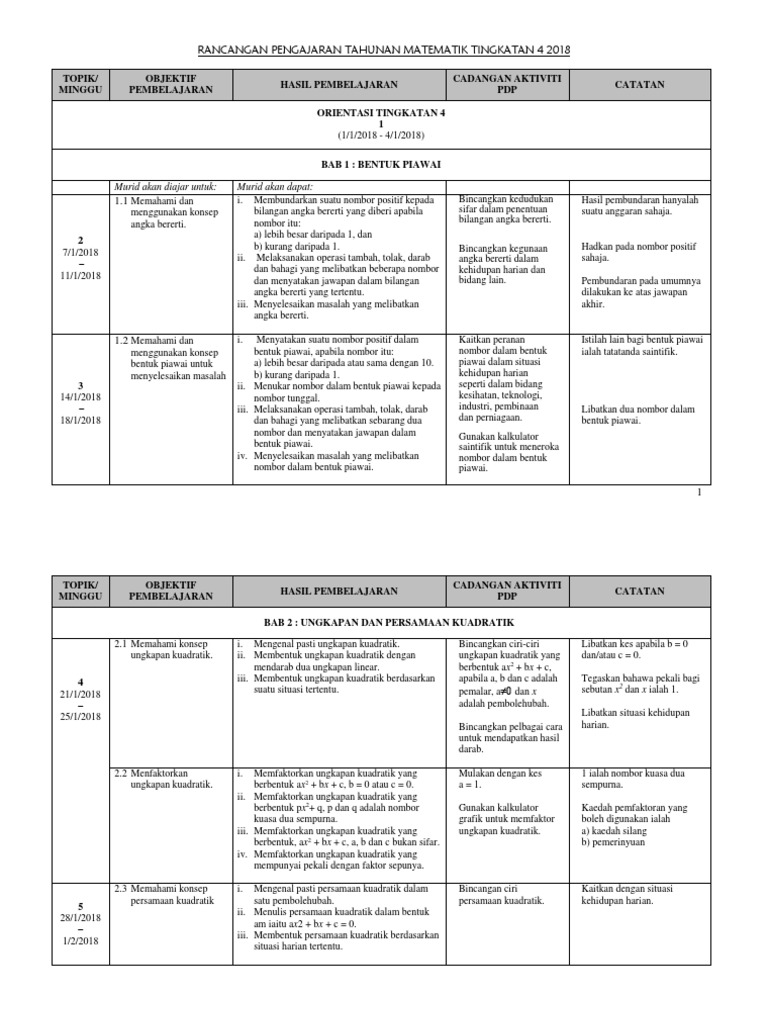 Soalan Ujian Bulanan Matematik Tingkatan 4 - Klemburan s