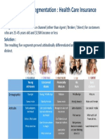 Clustering Output