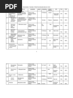 Rancangan Tahunan Persatuan Bahasa Melayu 2018