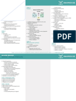 BIOLOGY - As As-Level Biology (New Spec) Cheatsheet