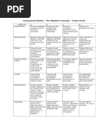 Weather Forecast Rubric