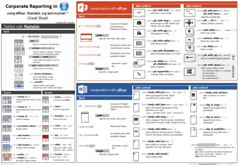 Officer Cheat Sheet | Areas Of Computer Science | Software