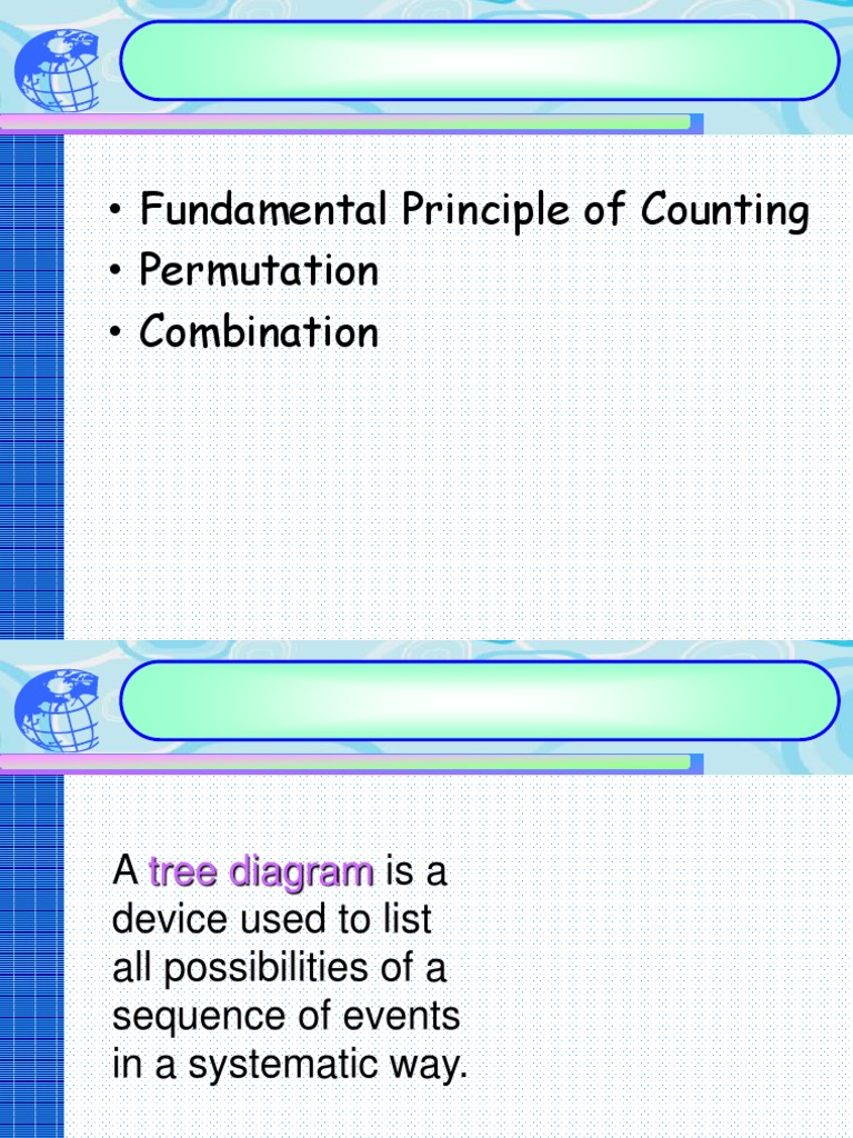 Fundamental Principles of Counting Understanding Permutations