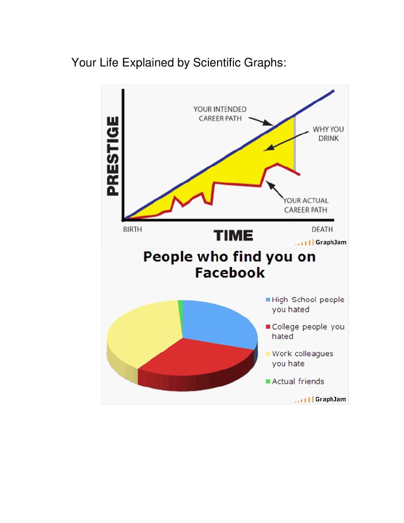 Your Life in Graphs | PDF