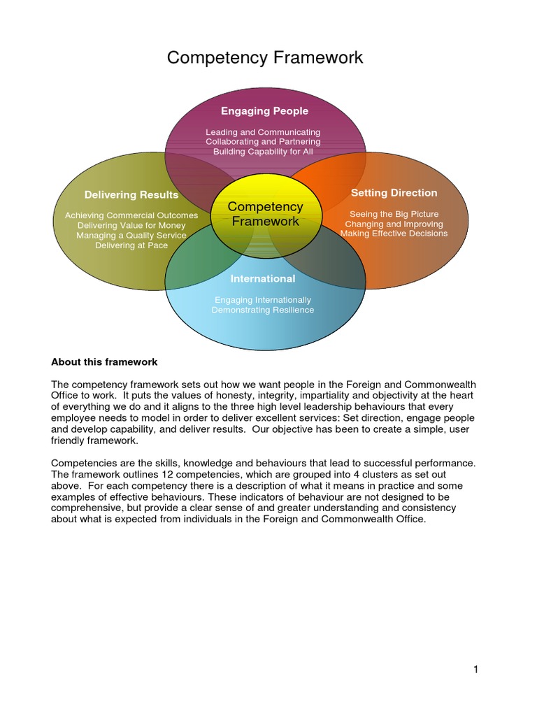 Competence Framework | PDF | Competence (Human Resources) | Collaboration