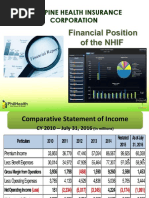 03 Financial Position of NHIF_2010-July 2016
