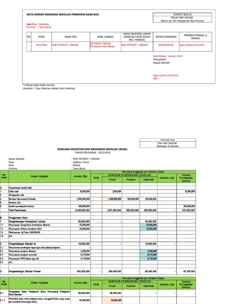 Rekening Sekolah Penerima Dana BOS | PDF