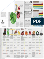 Bulletproof Diet Infographic Vector PDF
