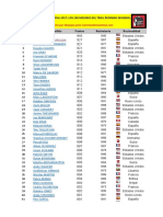 Trail Running Mundial 2017 Top 100 Ranking ITRA