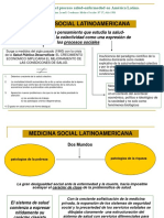 La medicina social latinoamericana: estudio del proceso salud-enfermedad desde una perspectiva social