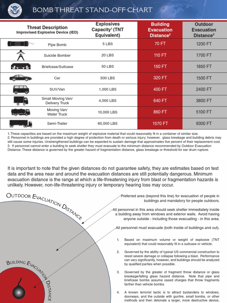 Bomb Threat Stand Off Chart Ie Department Of Homeland Security Bomb Explosive Material