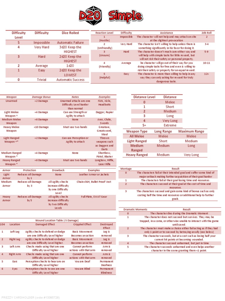 D20 Simple Cheat Sheet Armour Hearing Loss