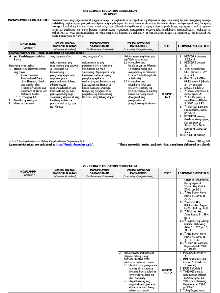 Activity Sheets Ap PDF | PDF