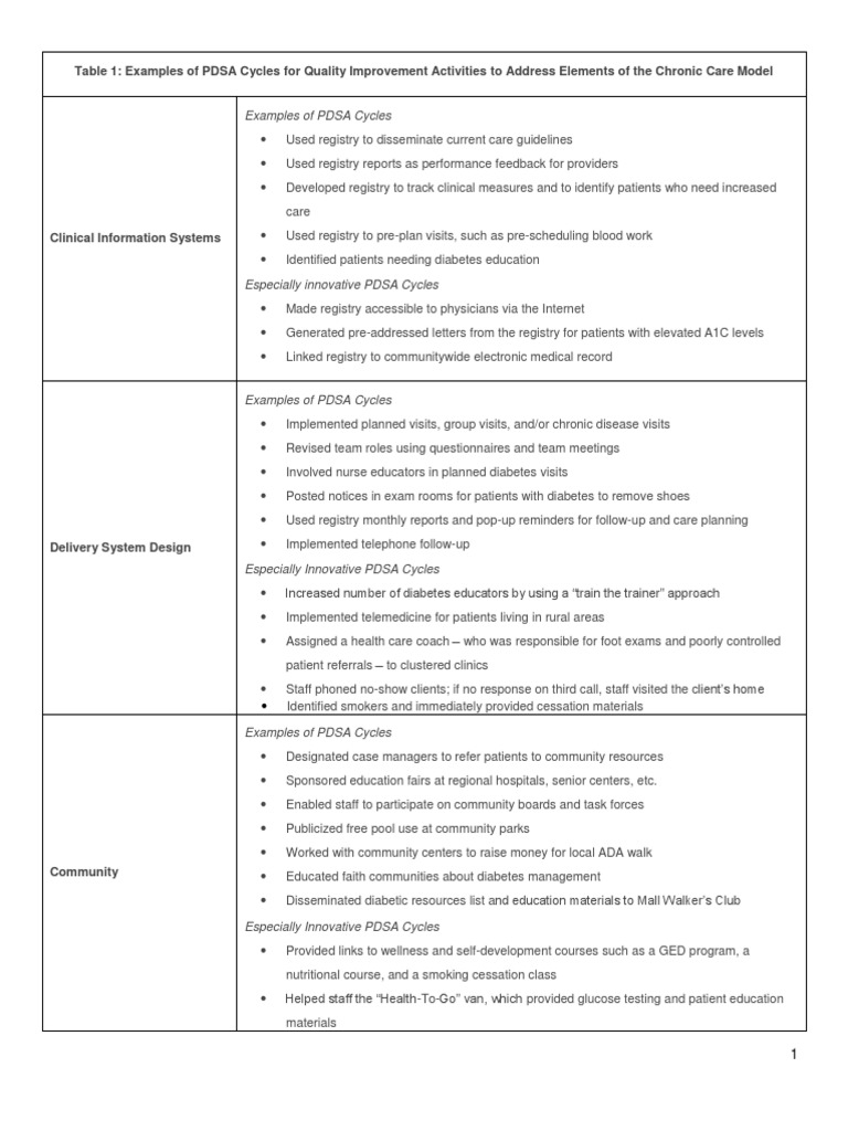 PDSA Cycle Examples for Healthcare Improvement | PDF | Telemedicine ...