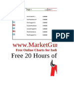 Free 20 Hours of Video Training: Free Online Charts For Indian Stocks & Commodities