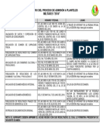 Apendice Del Periodo de Admision General 2018