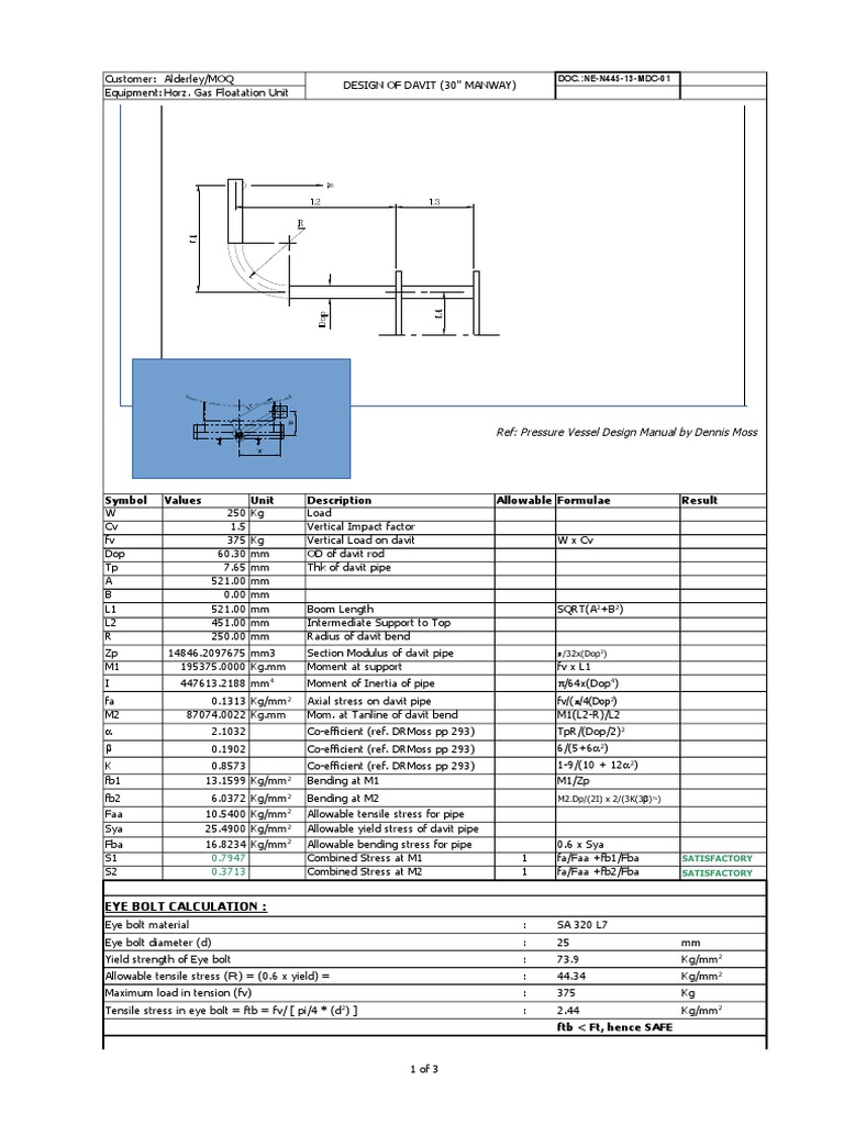 Symbol Values Unit Description Allowable Formulae Result Eye Bolt Calculation PDF Strength