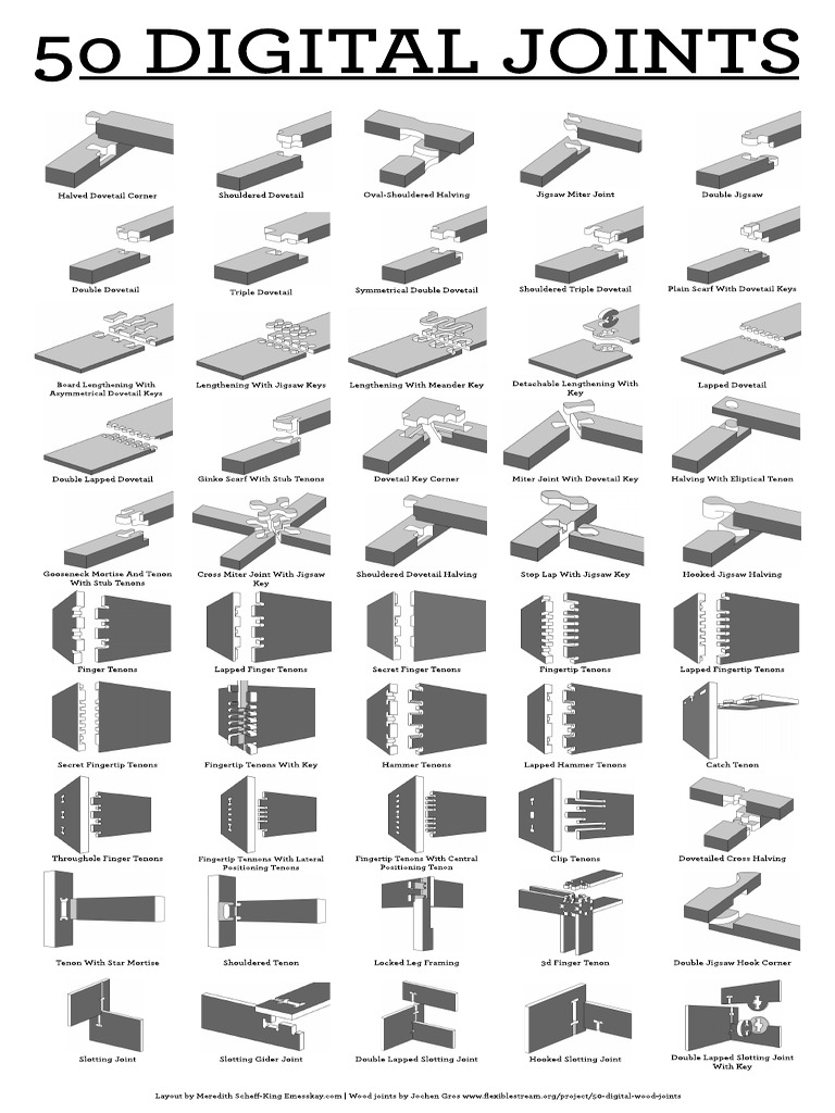 50 Digital Wood Joints PDF | PDF