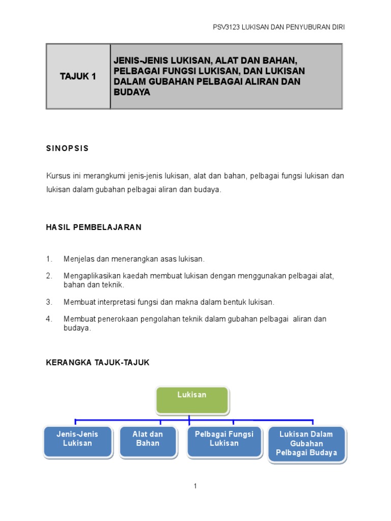 Tajuk 1 JENIS JENIS LUKISAN ALAT DAN BAHAN PELBAGAI Tajuk 1 JENIS JENIS LUKISAN ALAT DAN BAHAN PELBAGAI
