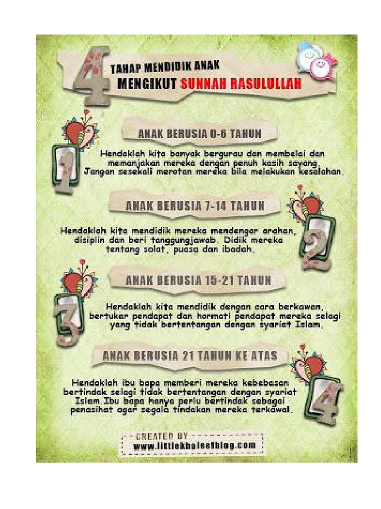Cara Cara Rasulullah Mendidk Anak