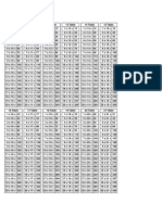 Multiplication Table